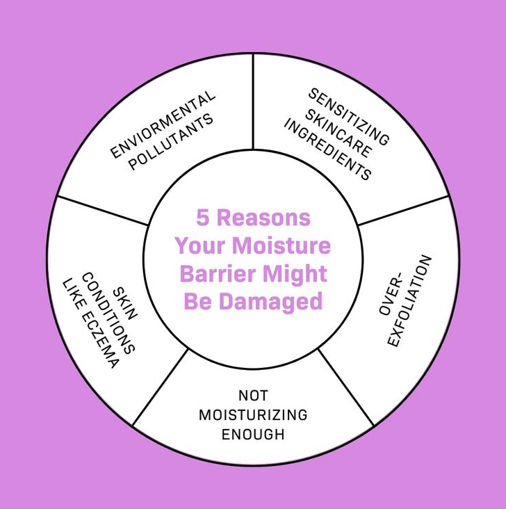 How to heal a damaged barrier that burns