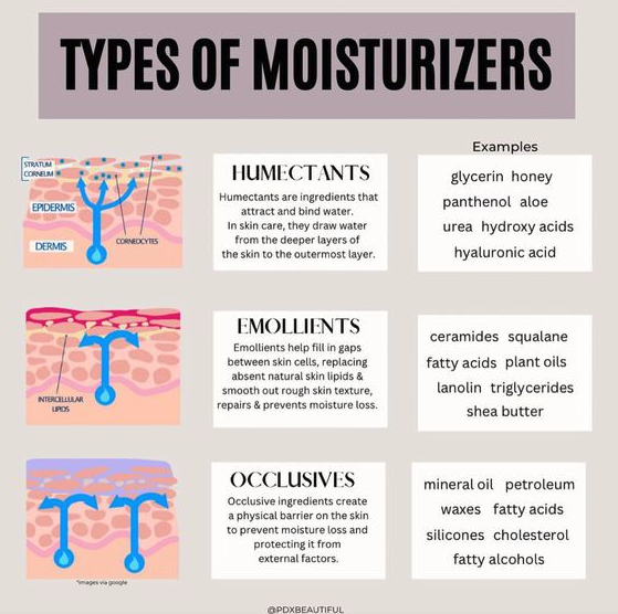 Selecting a body wash for dry skin Selecting a body wash for dry skin