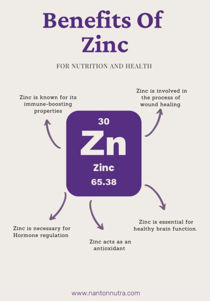 The relationship between zinc and acne