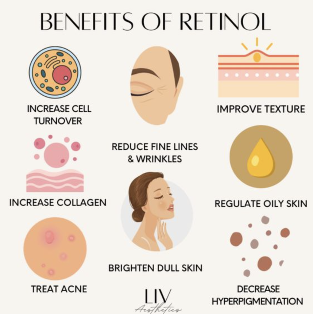 can i use retinol and tretinoin together