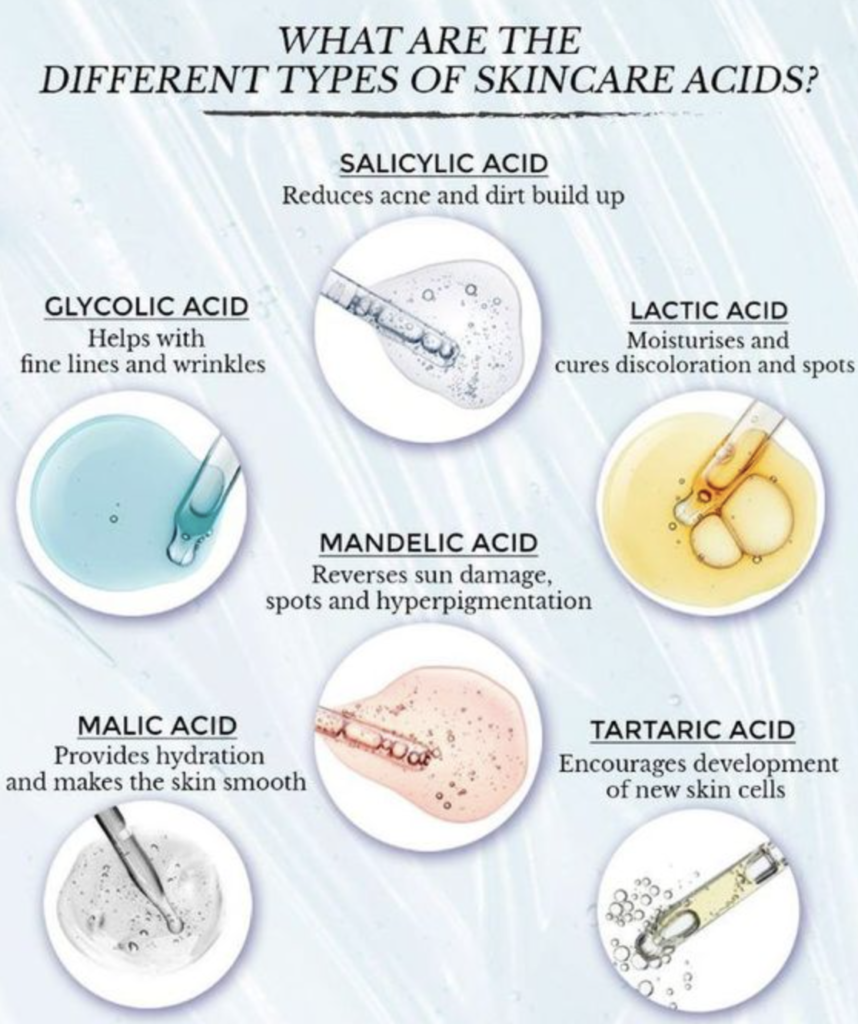 What do skincare acids do