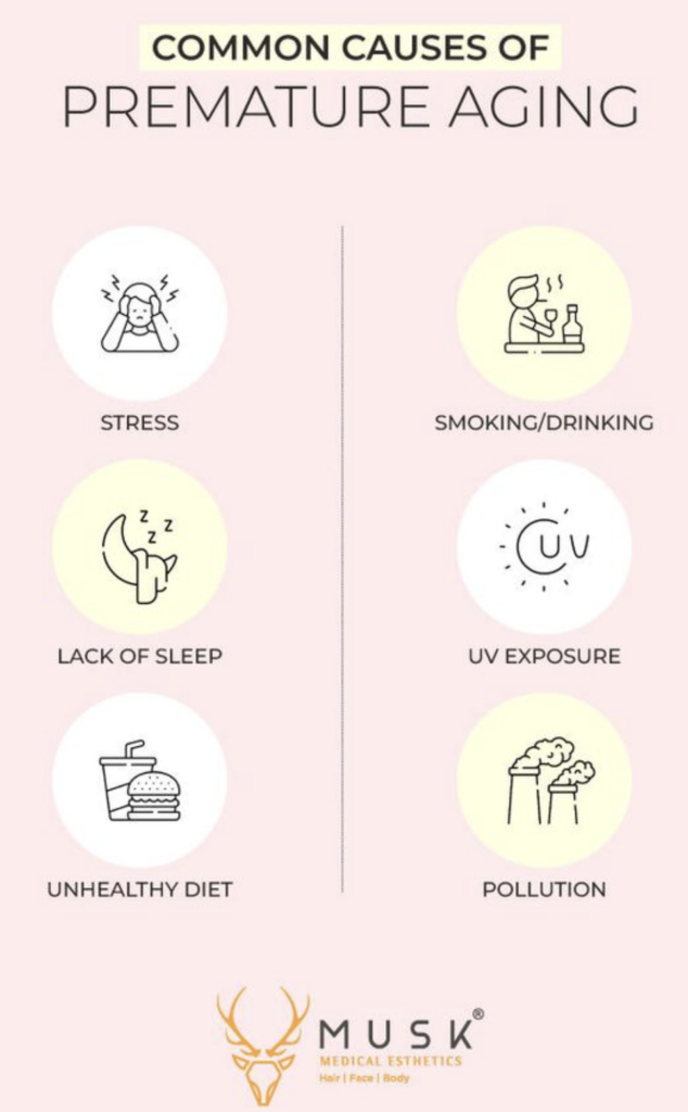 Causes of premature ageing