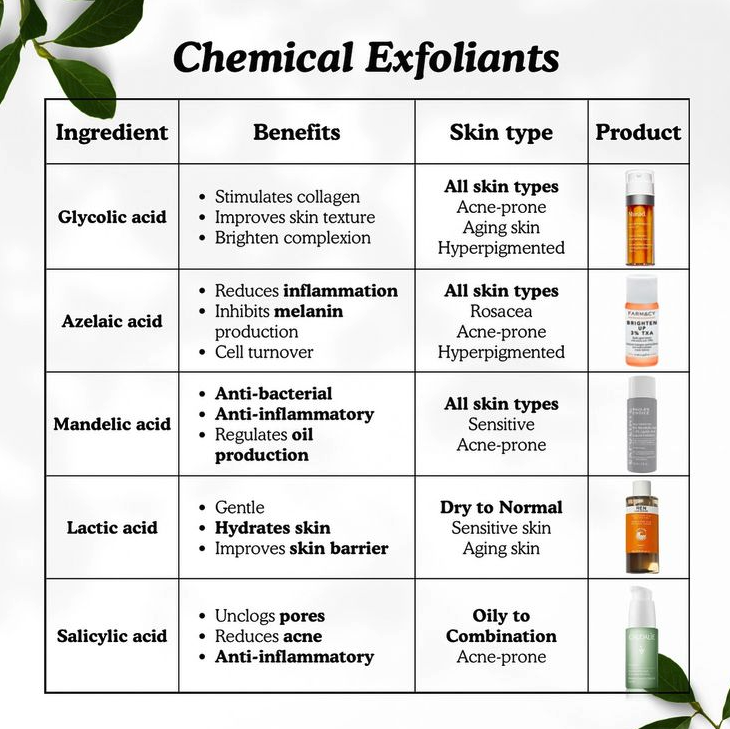 25 Best Korean Chemical Exfoliator: All Skin Types in 2024
