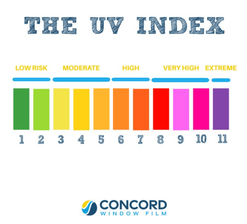 UV index Should I wear sunscreen everyday even in winter?