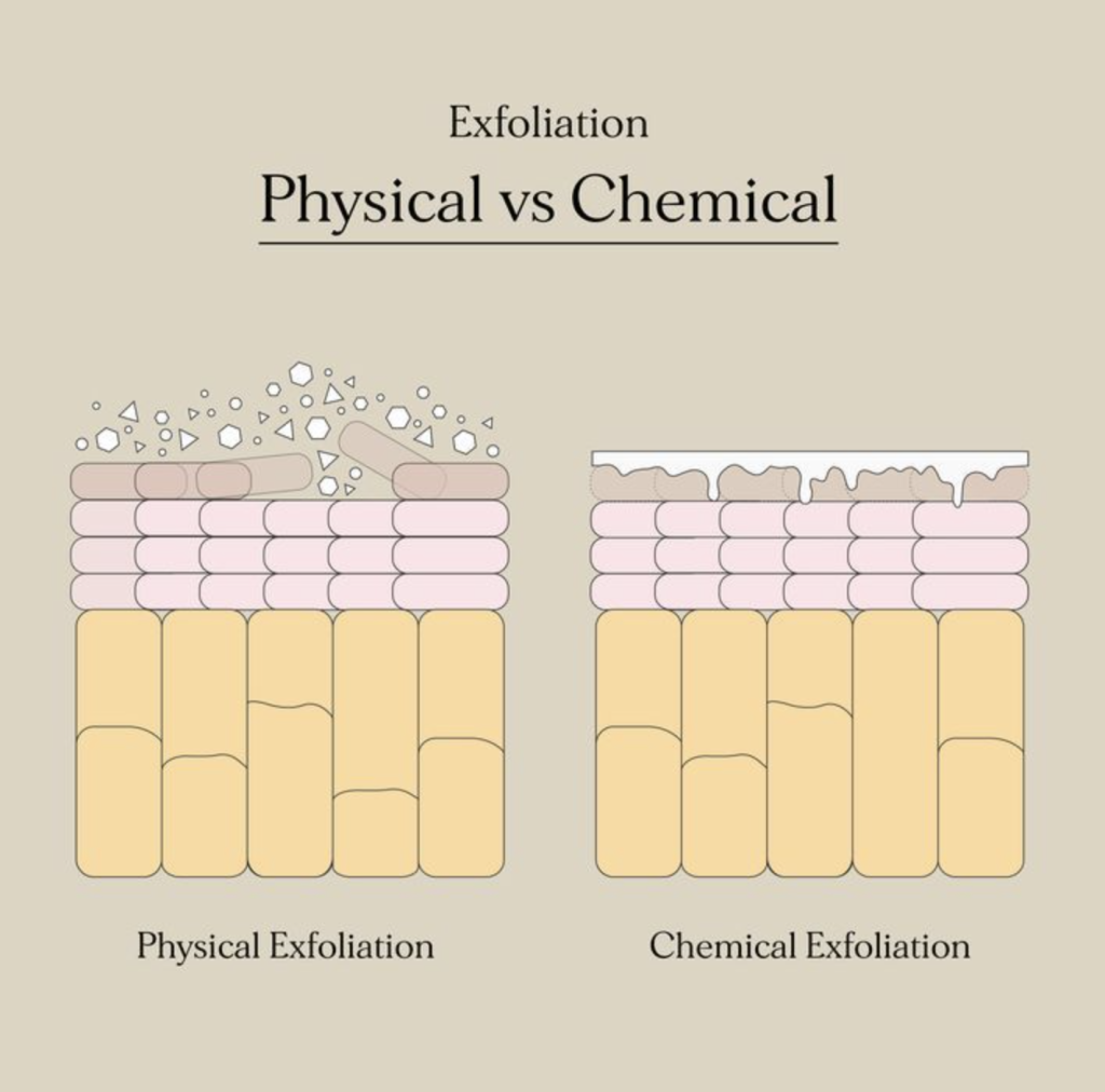 physical exfoliation vc chemical exfoliation physical exfoliation vc chemical exfoliation