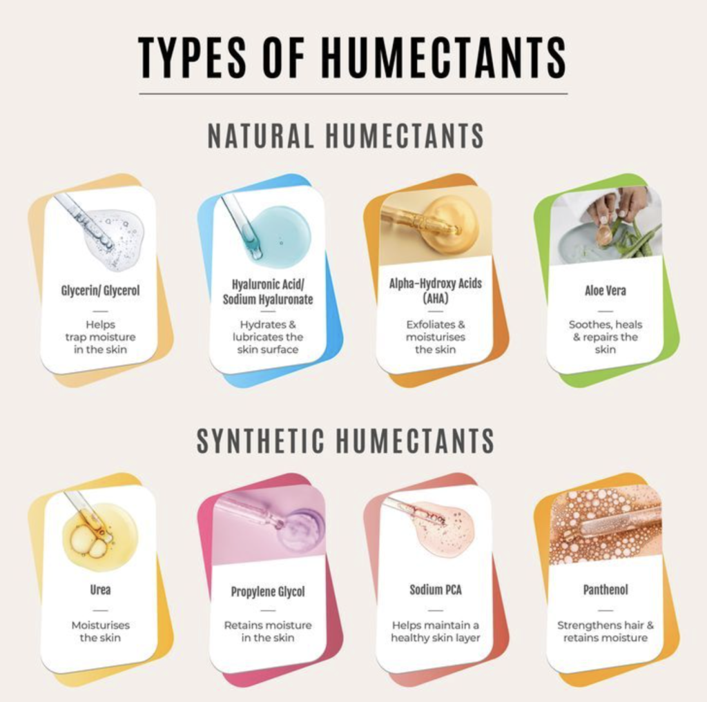 Types of Humectants Types of Humectants