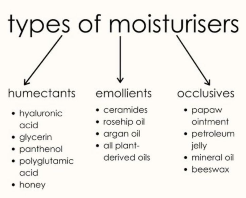 types of moisturisers types of moisturisers | Is eye cream necessary