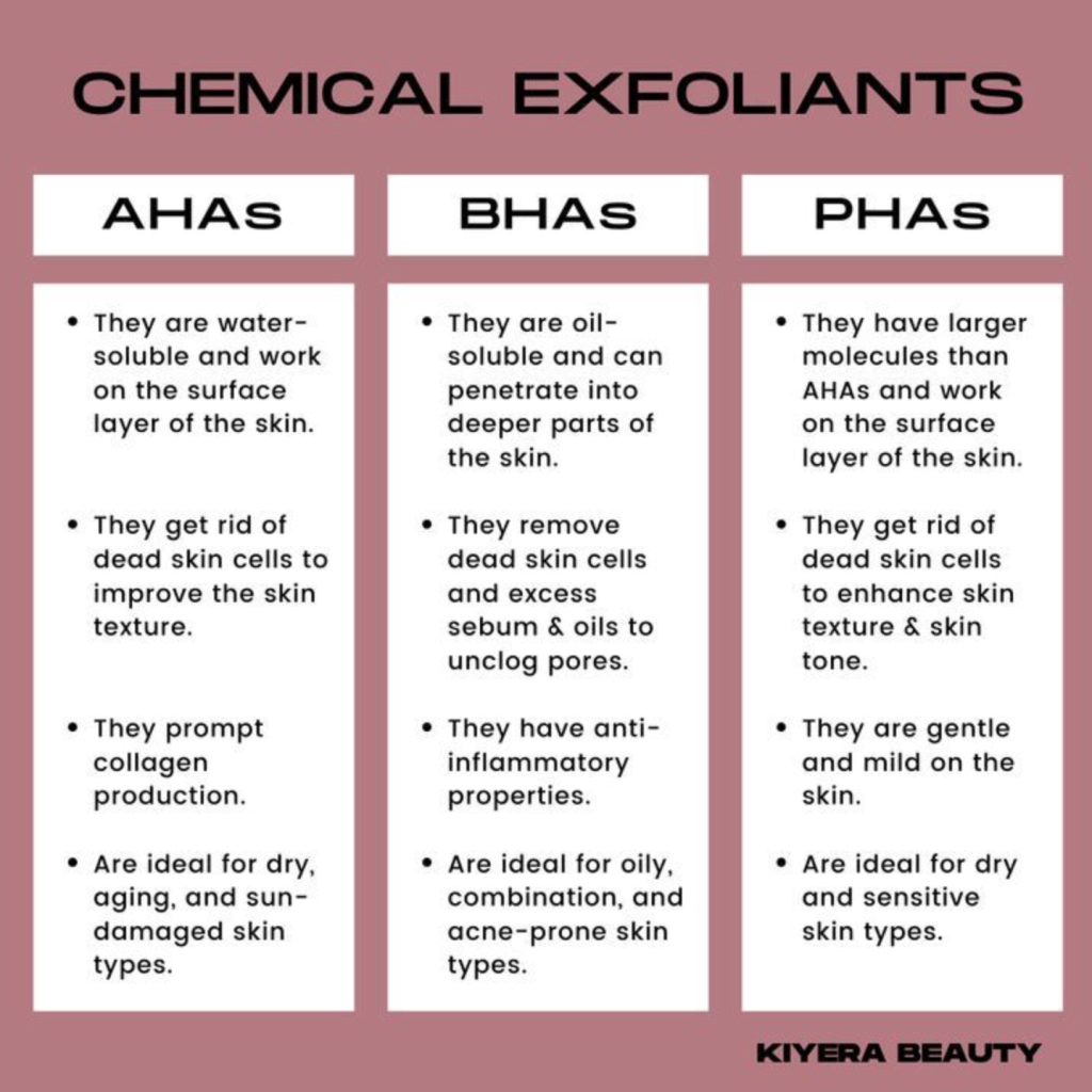 chemical exfoliants chemical exfoliants