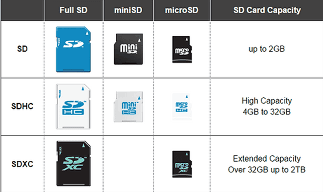 Memory Card Capacity