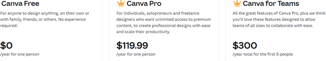 Canva Pricing