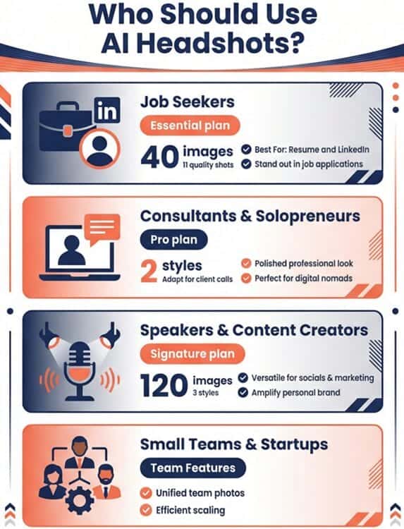 Infographic showing Studioshot AI headshot use cases for 4 groups - job seekers, consultants, content creators, and startup teams.