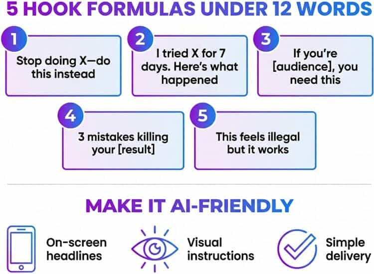 Infographic showing 5 TikTok hook formulas for AI-generated videos