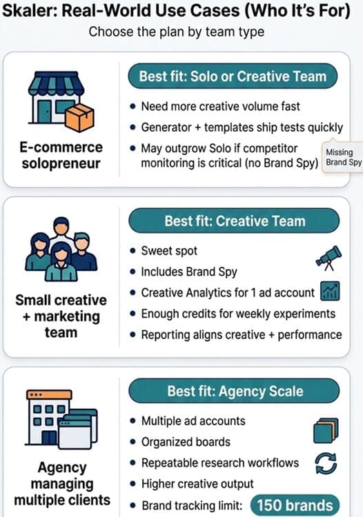 Infographic comparing Skaler real-world use cases