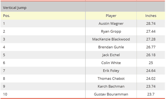 Combine2015_vertical jump