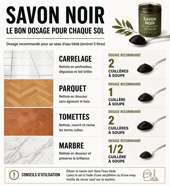 Infographie récapitulative du dosage du savon noir pour le nettoyage des sols