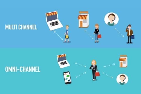 multichannel vs omnichannel illustration featured image