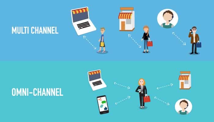 multichannel vs omnichannel illustration 2 multichannel omnichannel illustration