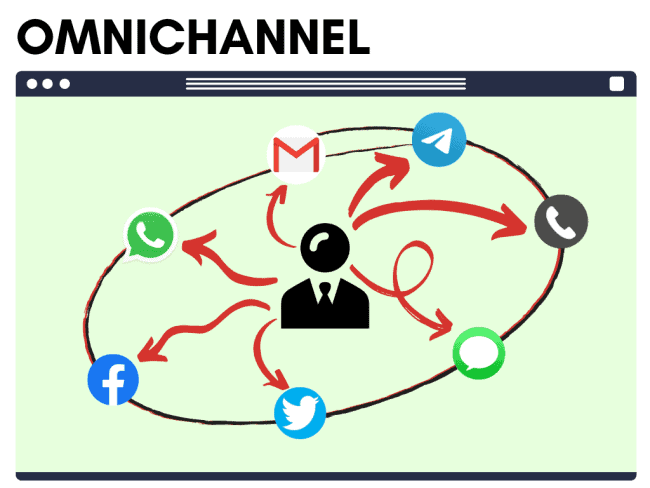 omnichannel illustration medium multichannel omnichannel illustration