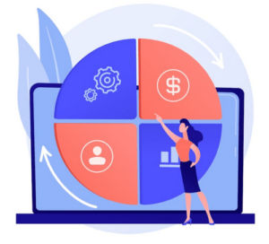 OKR; KPI; Agent Performance; Contact Center Agents; Customer Engagement; Customer Experience; CCaaS; Omnichannel; CX; Saas; Cloud; Call Center Agent Training