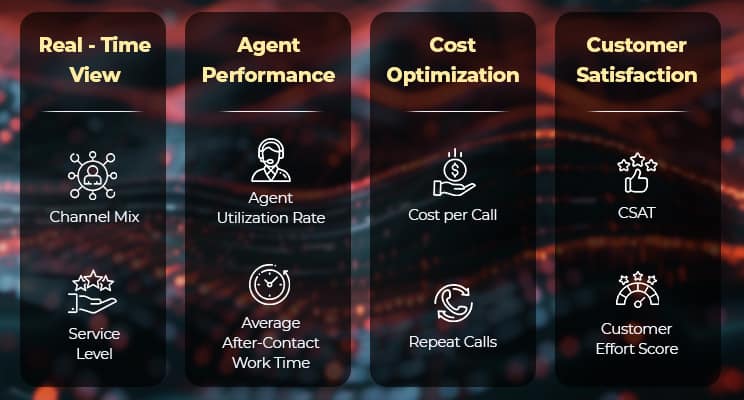 call center KPI's
