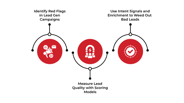 how to identify lead quality