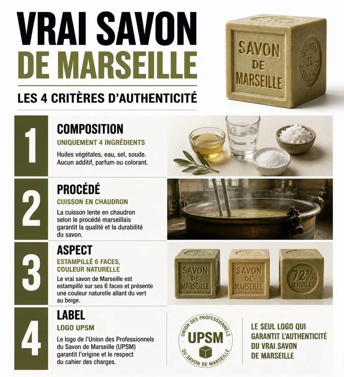 Infographie des critères d'authenticité pour identifier le vrai savon de Marseille