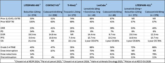 Detailed comparison of treatment options for benign and malignant tumors, including chemotherapy, radiation, and targeted therapies, highlighting effectiveness and side effects.