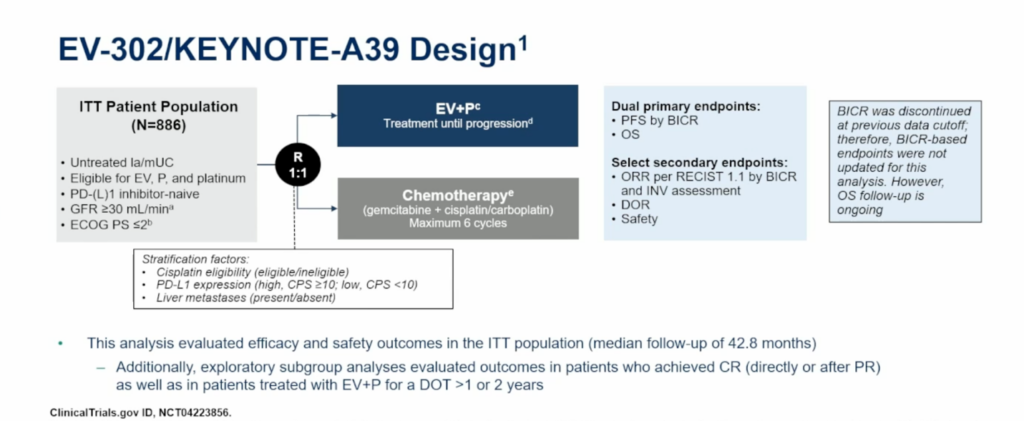 | OncUpdates Enfortumab Vedotin Plus Pembrolizumab Improves Survival in ...