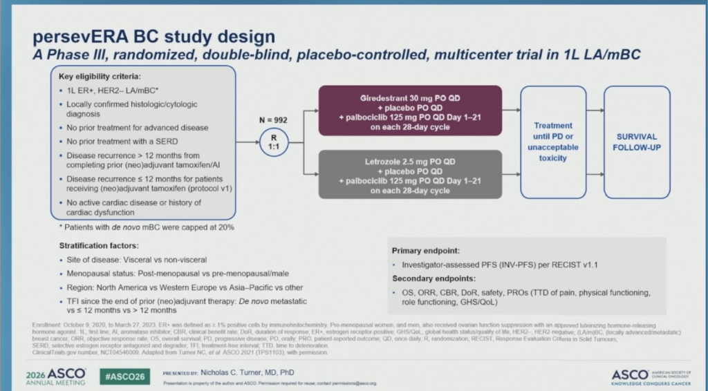 Detailed diagram of a Phase III randomized, double-blind, placebo-controlled trial for breast cancer treatment, highlighting key endpoints and treatment protocols.