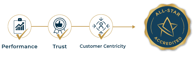 Performance Trust Customer Centricity