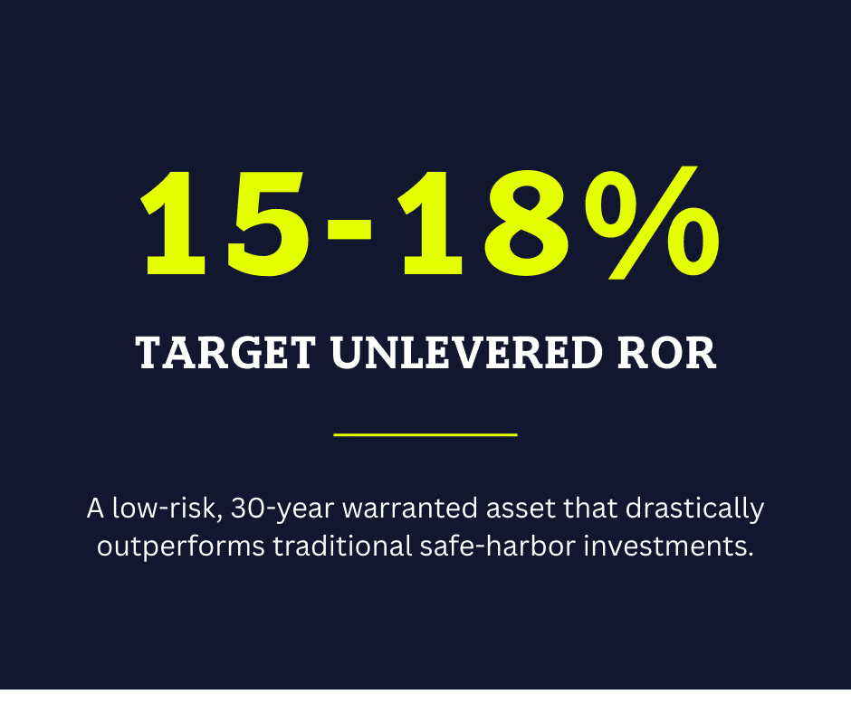 solar for real estate