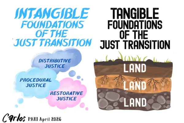 Land is the base resource on which the climate response is negotiated. The renewable energy responses, adaptation and mitigation strategies are all hosted on land. Despite its importance and centrality to the climate response- land has remained an invisible topic in the debates.