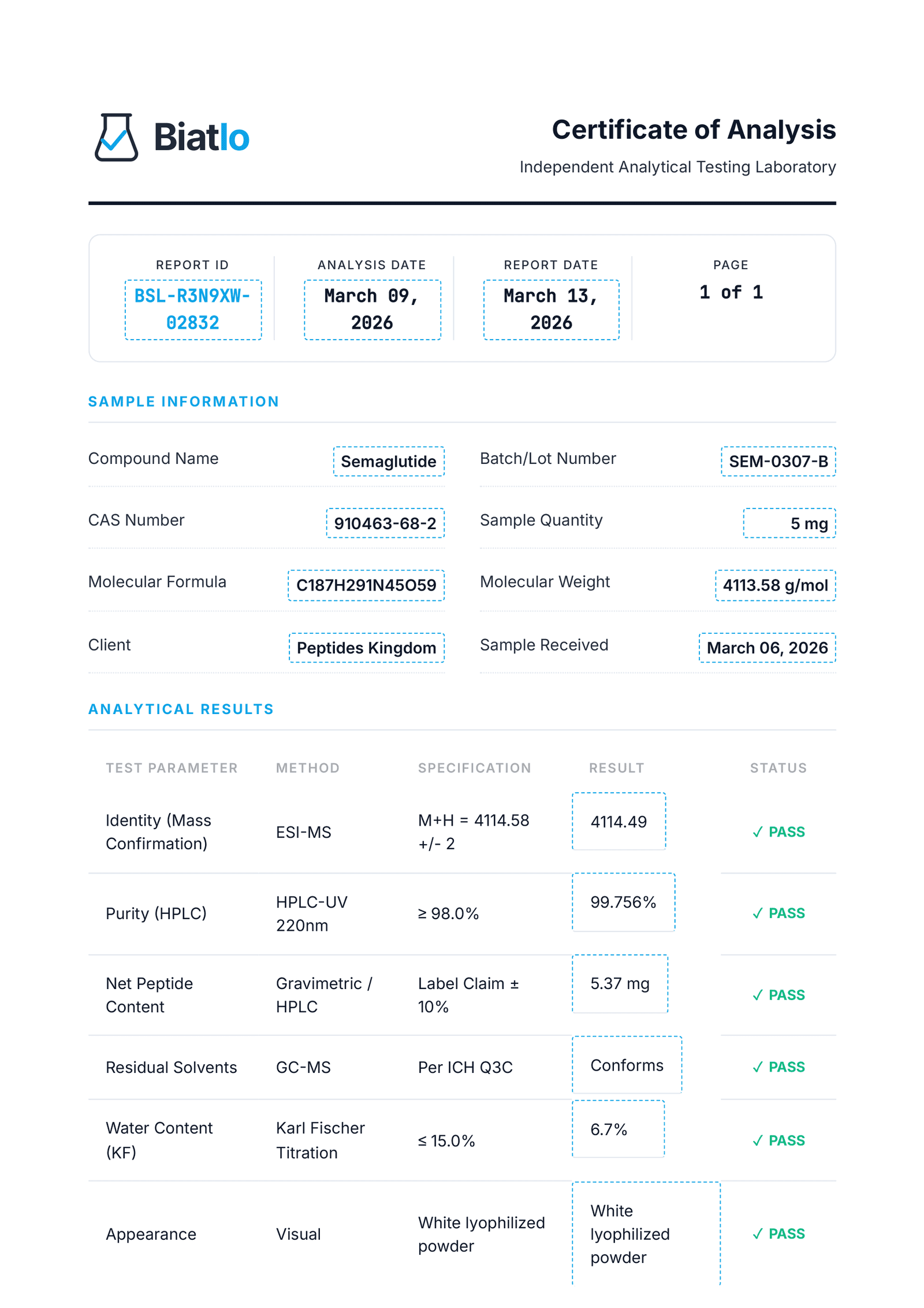 dosing chart for semaglutide Semaglutide Dosage Chart Explained: Weekly Weight Loss Guide
