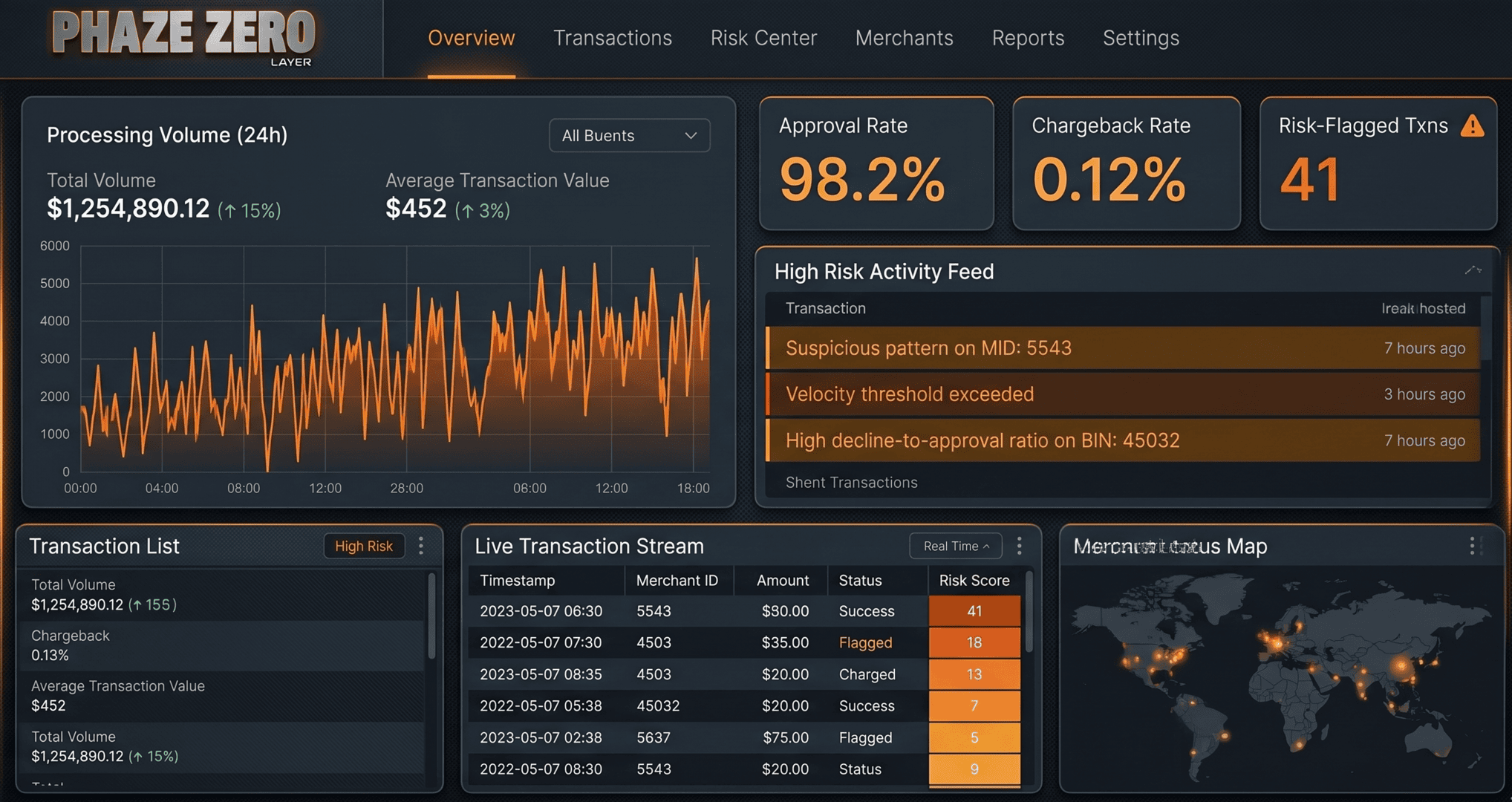 Phase Zero Research · Software R&D studio. We research. We build. We ship.
