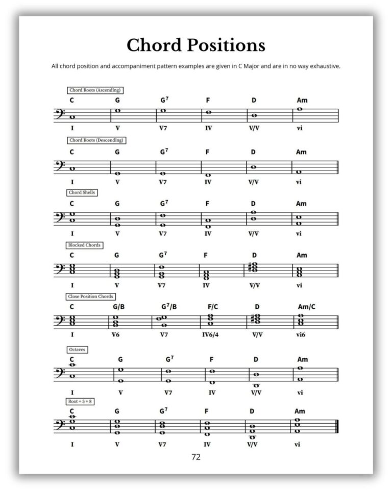 christmas by ear_post preview image_chord positions