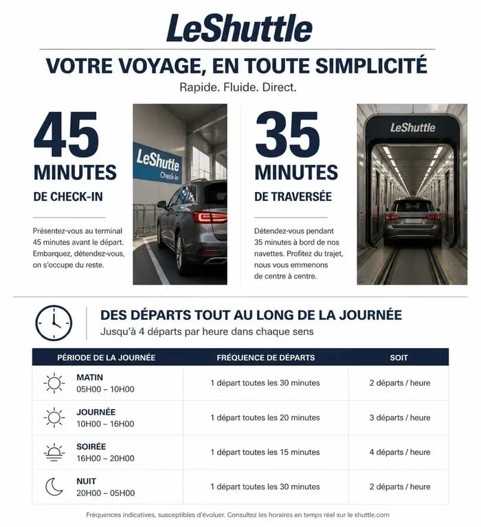 Infographie récapitulative des horaires et temps de trajet pour le tunnel sous la Manche avec LeShuttle