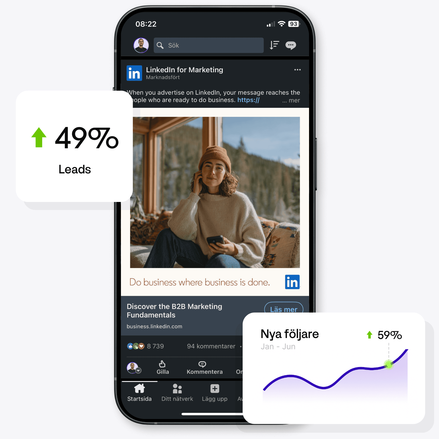 Bild på en telefon med statistik bredvid som visar på ökade köp och ökad räckvidd tack vare LinkedIn Ads annonsering