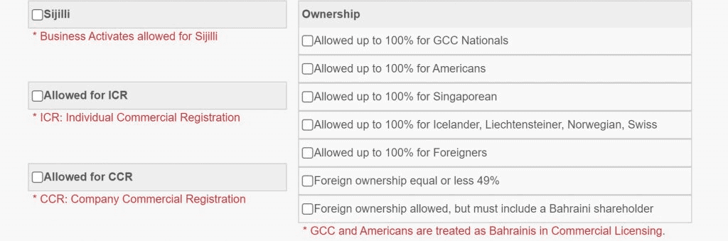 Classification Of Bahrain CR Activities 1 https://spcdn.shortpixel.ai/spio/ret_img,q_cdnize,to_webp,s_webp/pistartup.co/wp-content/uploads/2023/11/cr-activities-classification-in-bahrain-1024x339-1.png