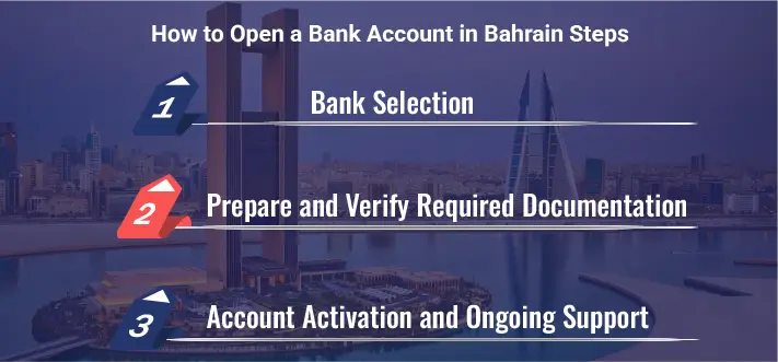How to Open a Bank Account in Bahrain Steps, 330px height, 710px width- How to Open a Bank Account in Bahrain Steps, 330px height, 710px width-
