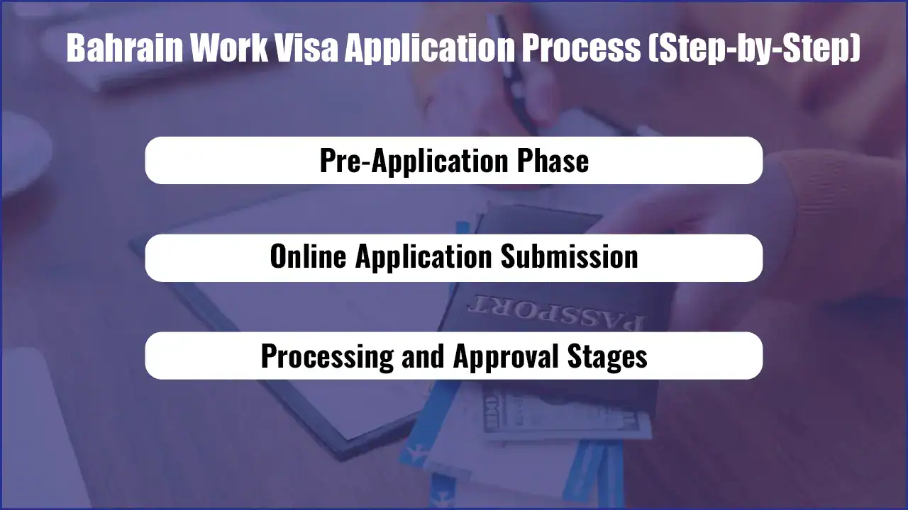 Bahrain Work Visa Guide 2025: Apply, Check Status & Fees 4 Bahrain Work Visa Application Process (Step by Step)