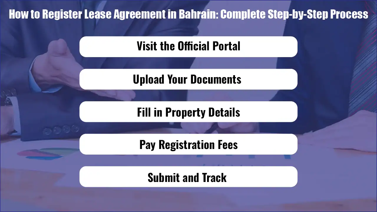 How to Register Lease Agreement in Bahrain: Complete Step-by-Step Process