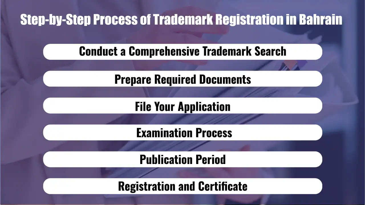 Step-by-Step Process of Trademark Registration in Bahrain 