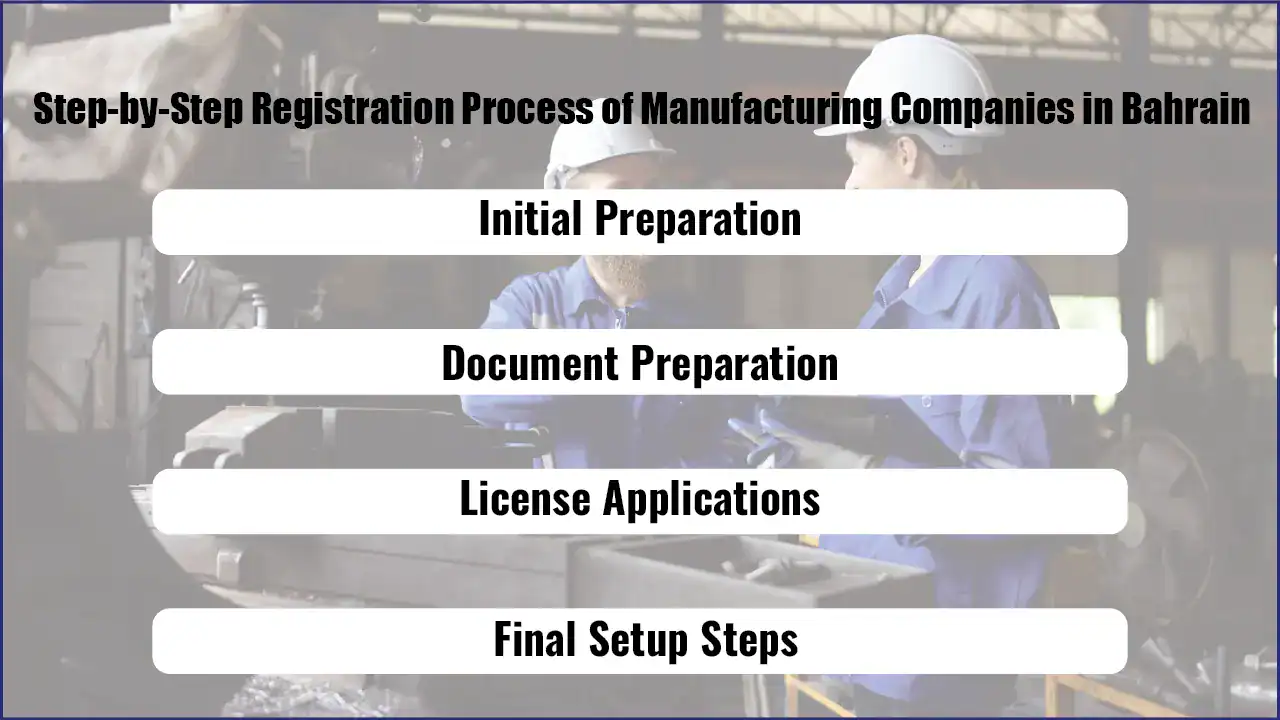 How to Register Manufacturing Companies in Bahrain?