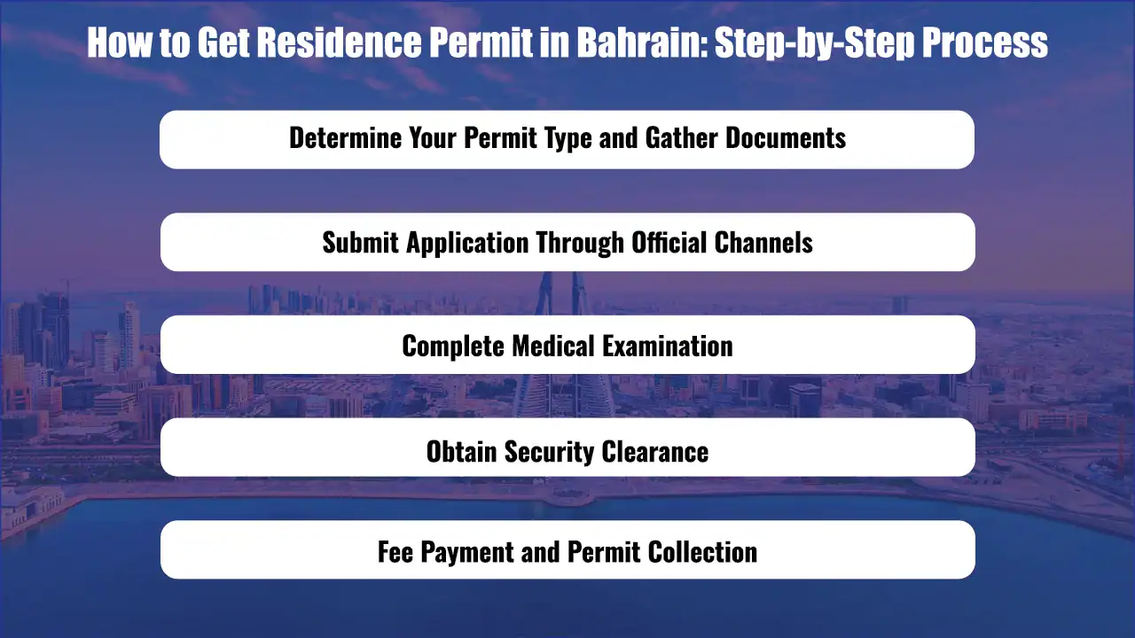 -How to Get Residence Permit in Bahrain: Step-by-Step Process