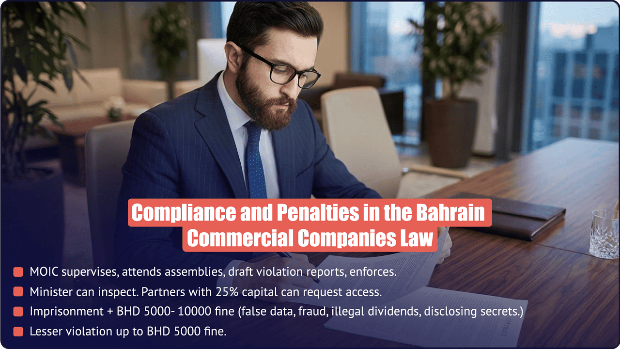 Bahrain commercial company law compliance and penalties — MOIC supervision, BHD 5,000–10,000 fines, imprisonment for fraud and false data