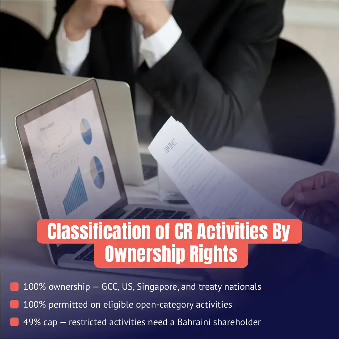 Bahrain CR activities classified by ownership rights — 100% foreign ownership for open categories, 49% cap for restricted activities