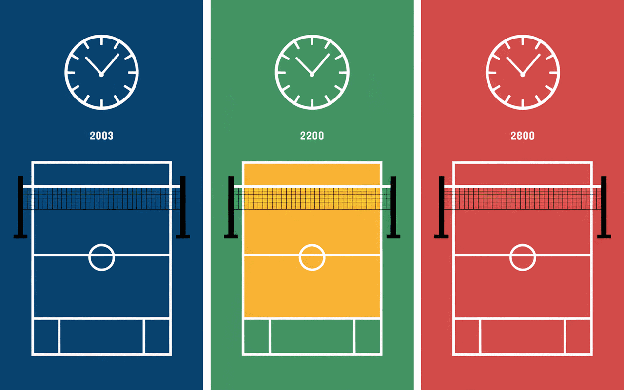 Terrains volley pro, amateur, jeunes