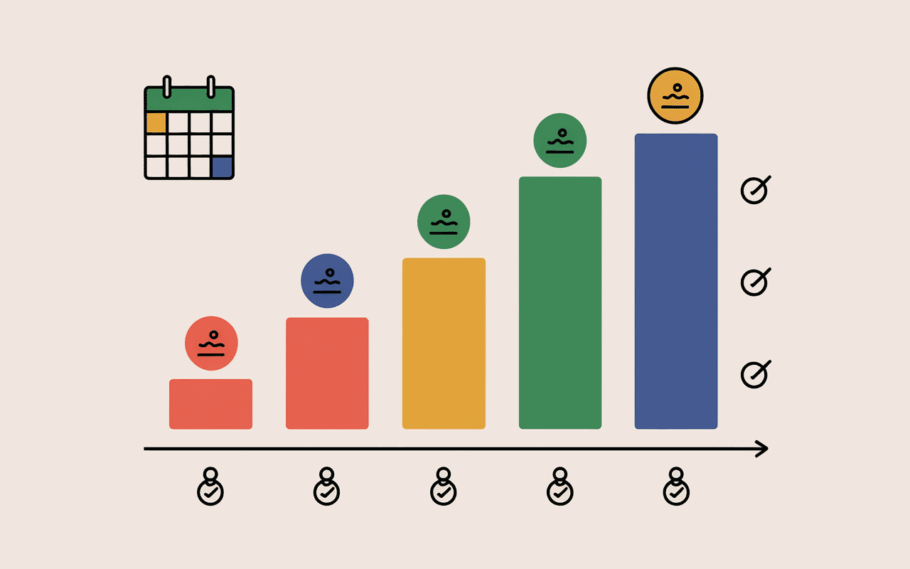 Graphique progression combien de traction par jour débutant repos