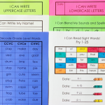 Data Tracking with Students