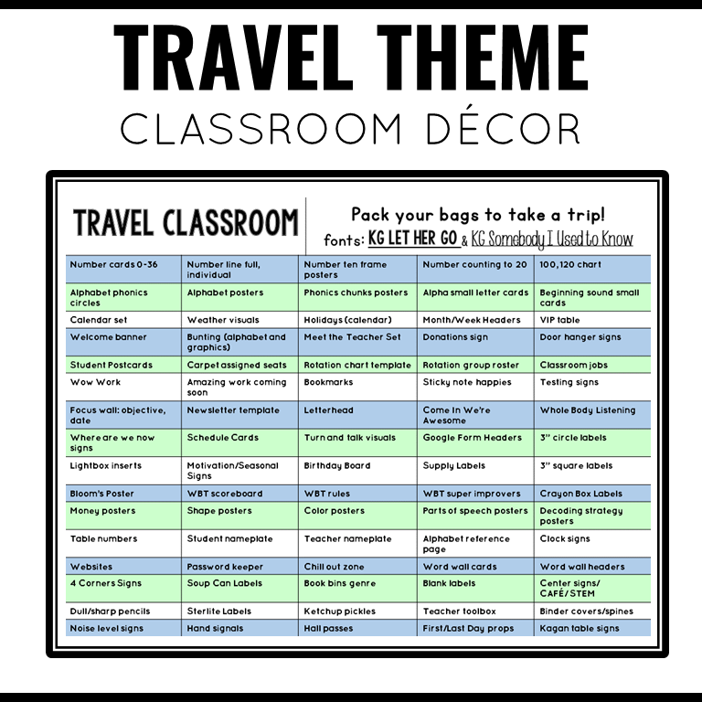Travel Theme Classroom - Image 3
